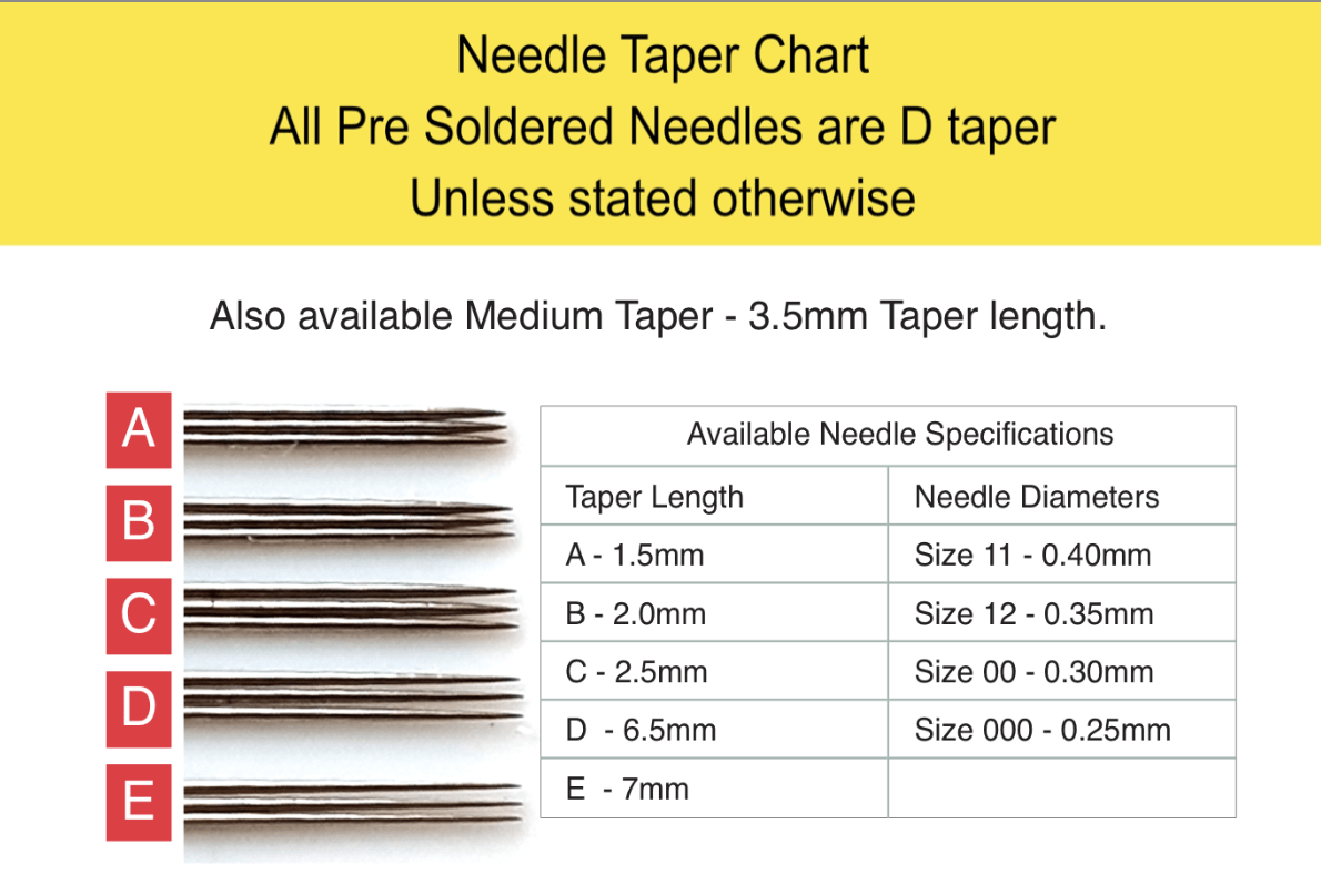 Needle Taper Chart